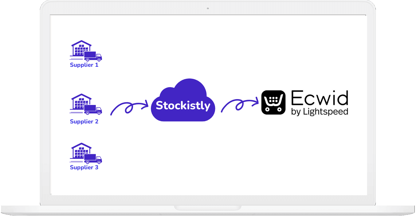 Ecwid Inventory Sync Banner