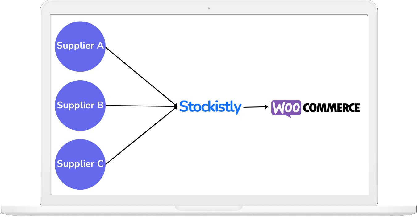 WooCommerce Inventory Sync Banner