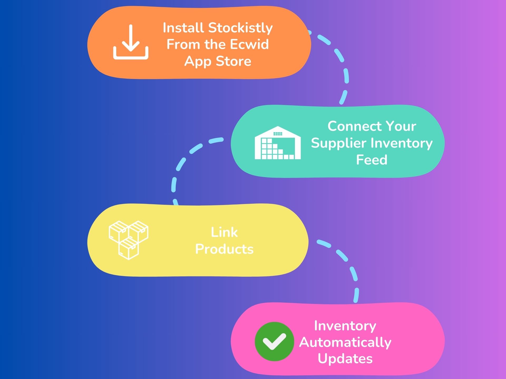 Ecwid Stock Sync