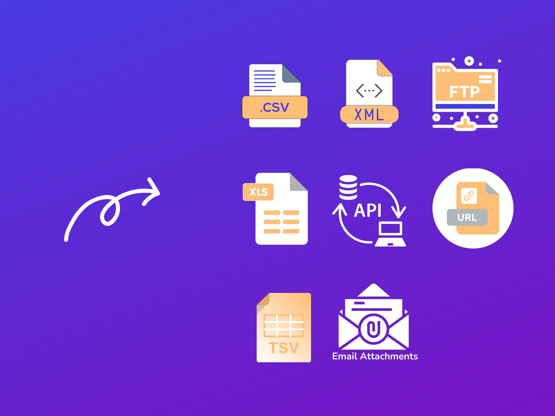 Ecwid stock sync file formats