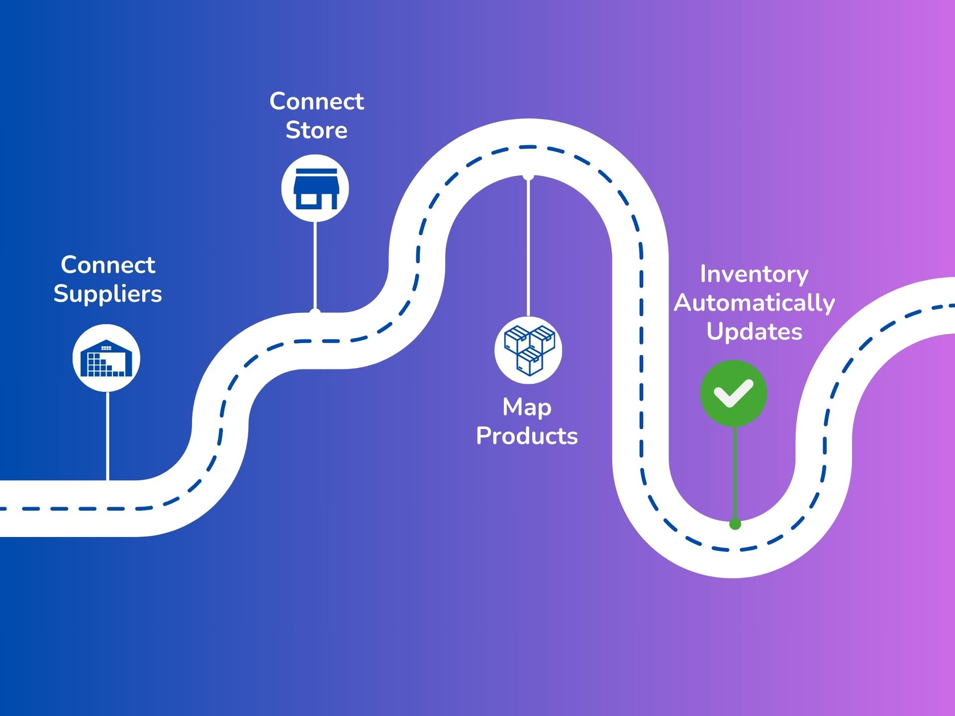 WooCommerce Stock Sync Setup